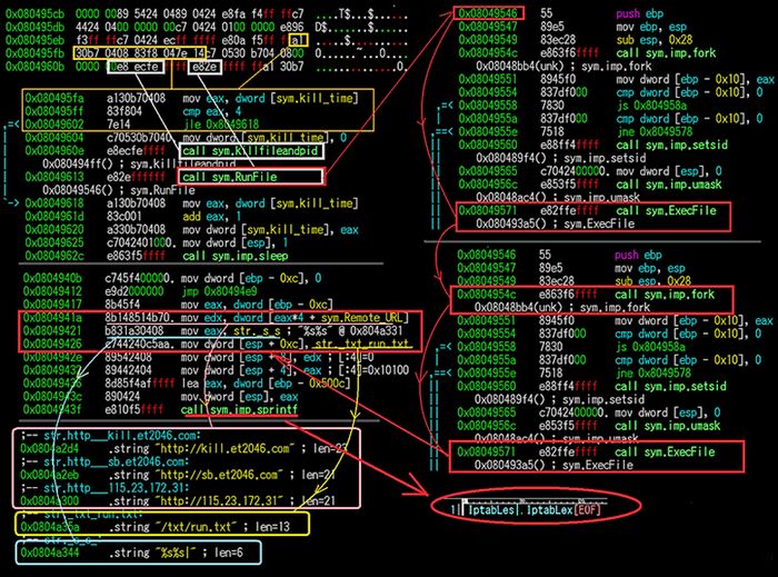Двойной удар: как атакуют linux-серверы и заметают следы