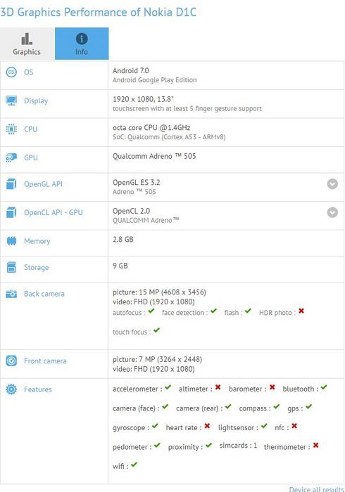 Nokia d1c с 16-мп камерой посетил gfxbench (все характеристики)