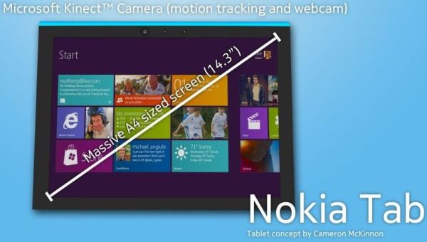Nokia tab: планшетный компьютер по мотивам n9