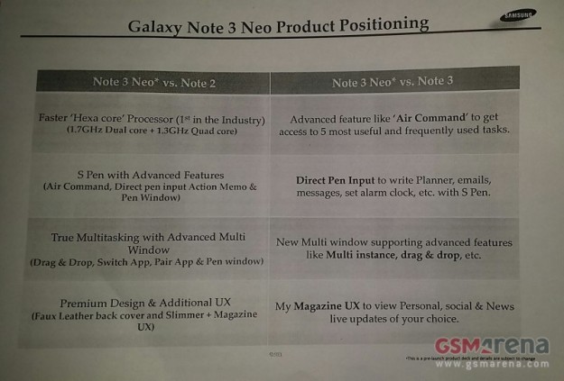 Samsung готовит к анонсу "6-ядерный" смартфон samsung galaxy note 3 neo