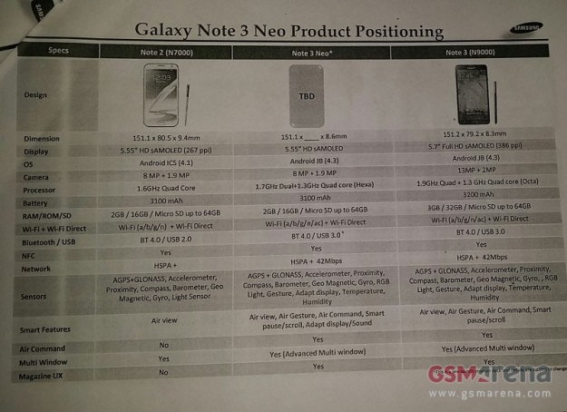 Samsung готовит к анонсу "6-ядерный" смартфон samsung galaxy note 3 neo