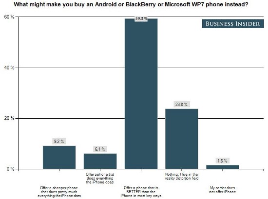 Владельцы android смартфонов ненавидят apple